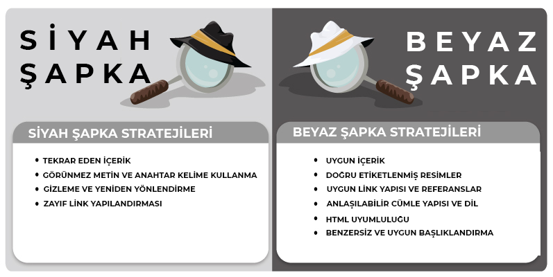 Black Hat SEO vs White Hat SEO Black Hat SEO vs White Hat SEO