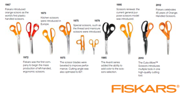 Fiskars Turuncusu - Kurumsal Kimlik Renklerinin Belirlenmesi Üzerine Bir Örnek