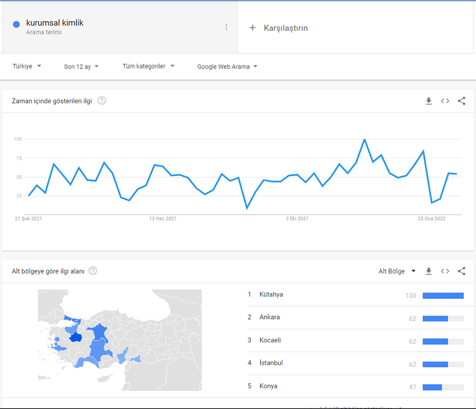 Google Trends Örnek Kelime Sorgulaması