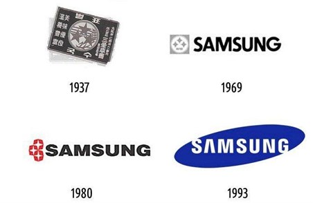 Samsung Logosunun Yıllar İçerisindeki Değişimi